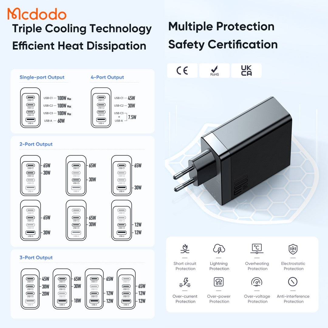 Mcdodo 100w Gan Fast Charging Charger Quad Port